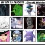 Top 15 Favorite Ghost( Wielders)