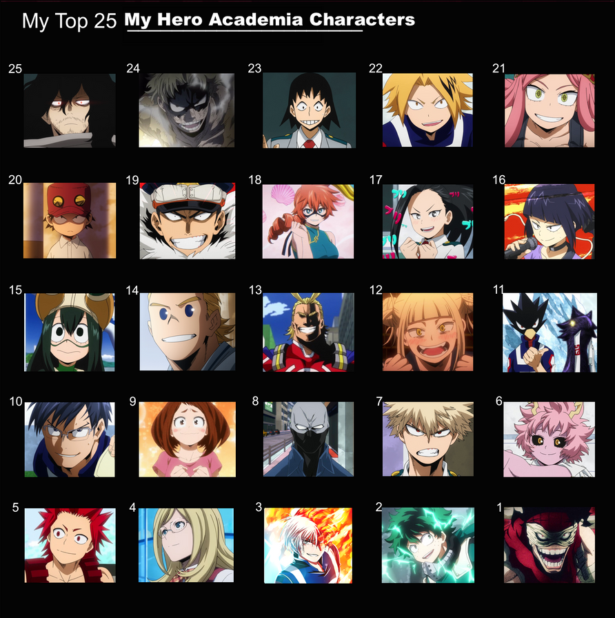 Top 25 Favorite My Hero Academia Characters by FlameKnight219 on DeviantArt