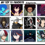 Top 15 Favorite Edgelords