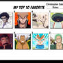 Top 10 Favorite Christopher Sabat Roles
