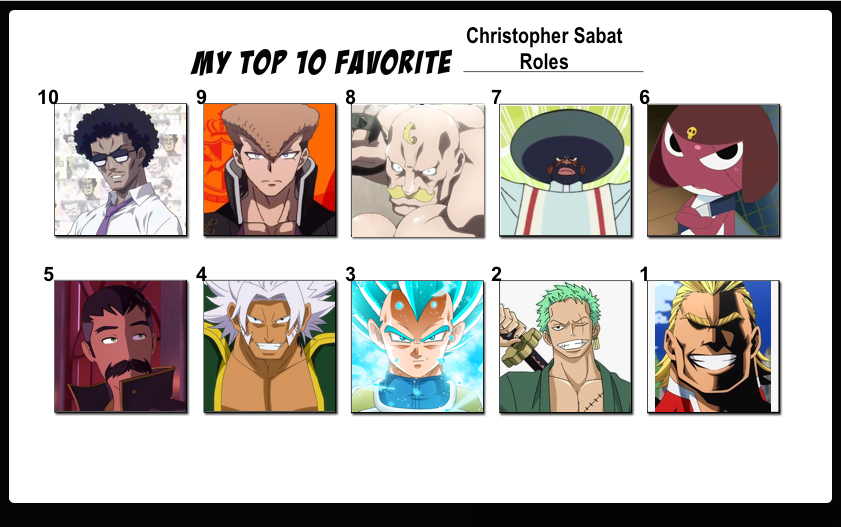 Top 10 Favorite Christopher Sabat Roles by FlameKnight219 on DeviantArt