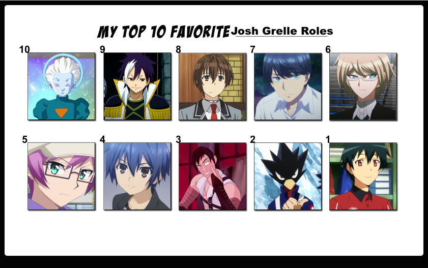 Top 15 Favorite Date A-Live Characters by FlameKnight219 on DeviantArt