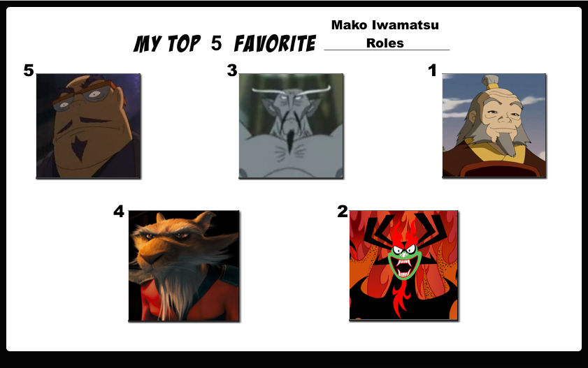 Mako Actor Roles Top 5 Favorite Mako Iwamatsu Roles by FlameKnight219 on DeviantArt