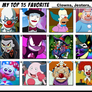 Top 15 Favorite Clowns, Jesters, Mimes