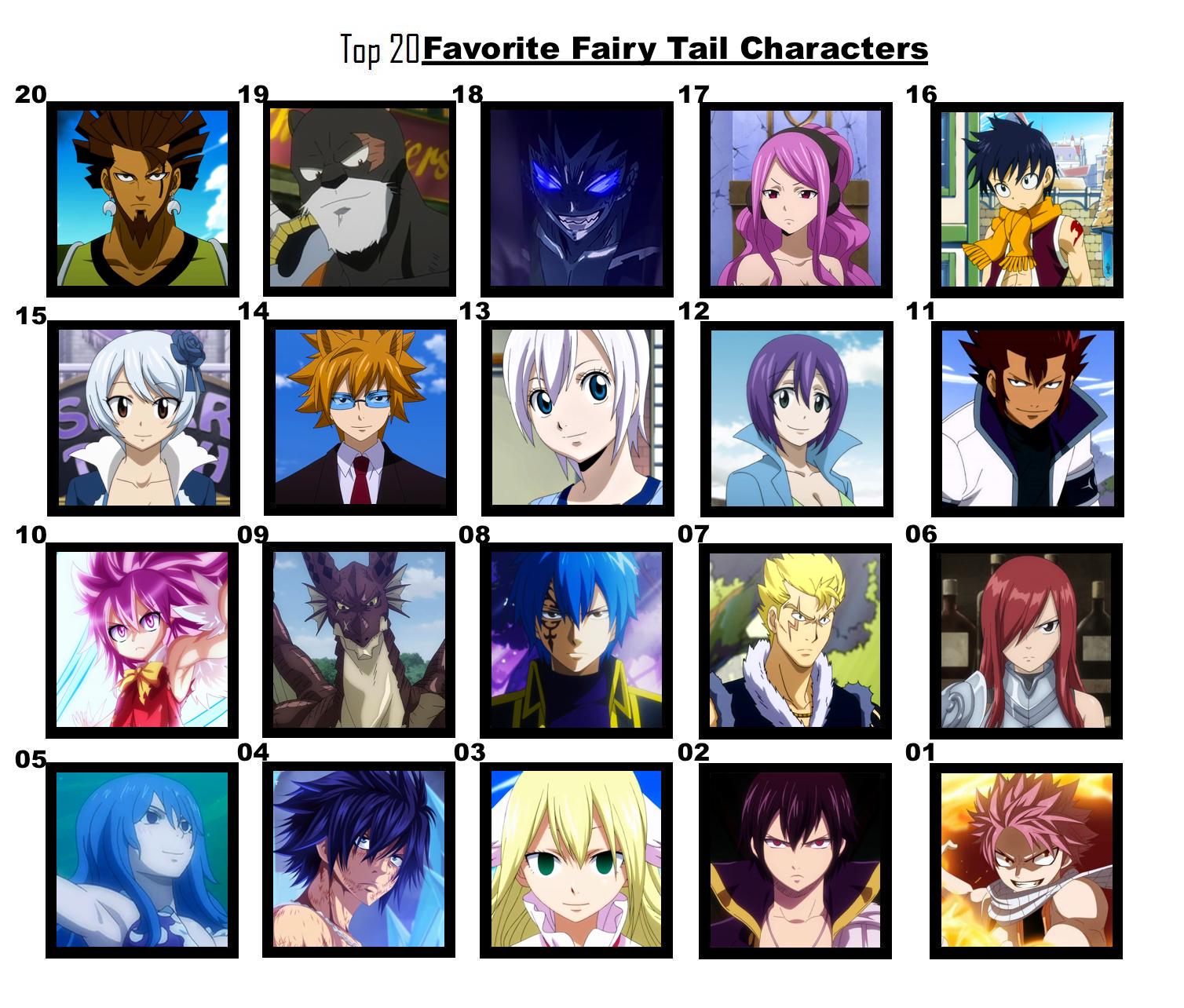 Full List top 20 characters - 2019 Popularity Poll : r/fairytail