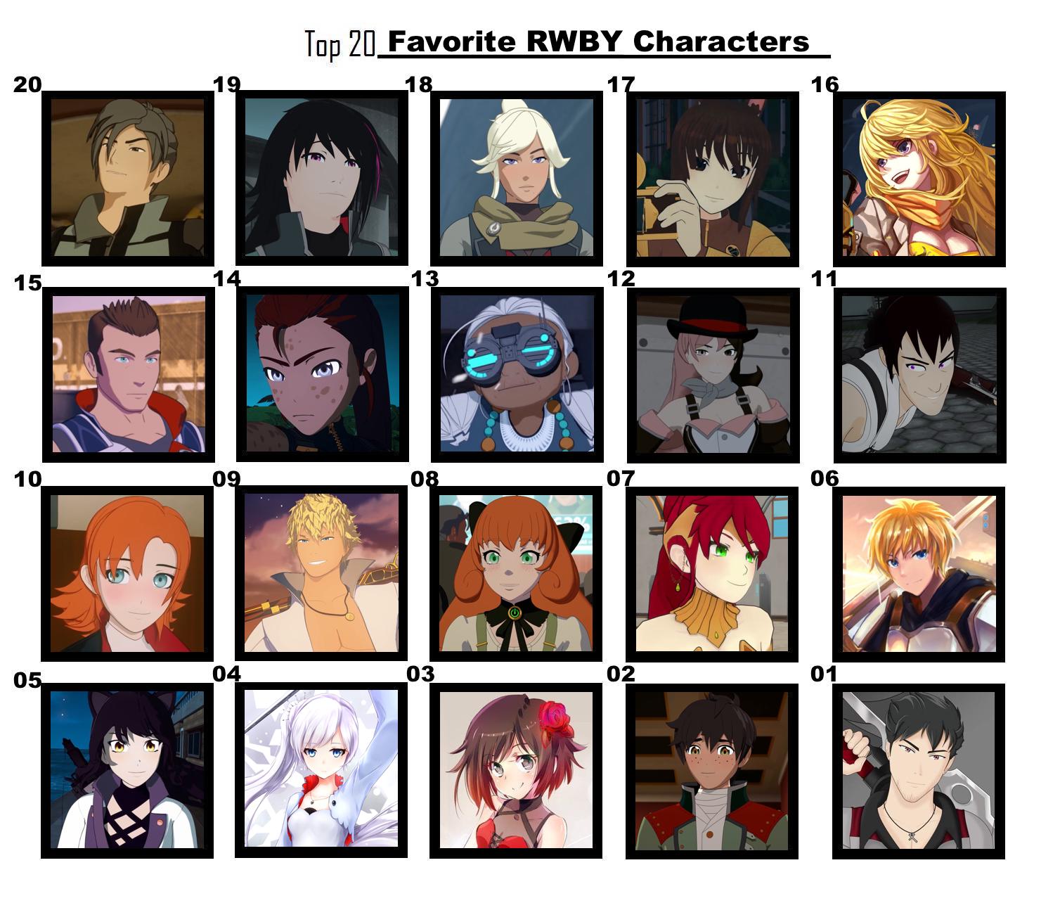 Best Rwby Top 20 Favorite RWBY Characters by FlameKnight219 on DeviantArt