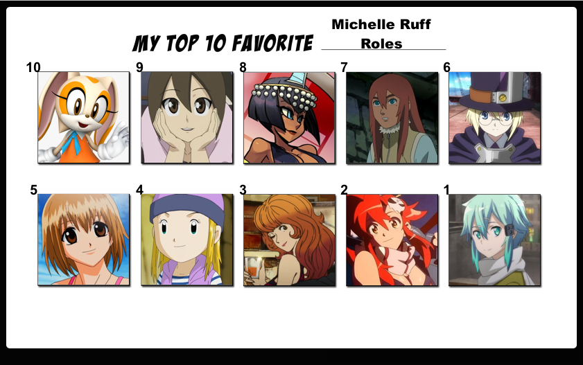 Top 10 Favorite Michelle Ruff Roles by FlameKnight219 on DeviantArt