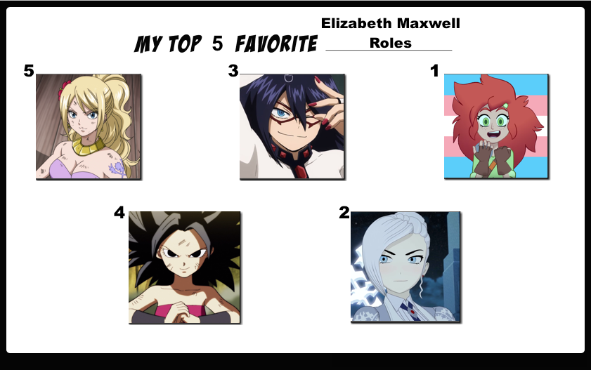 Top 25 Favorite My Hero Academia Characters by FlameKnight219 on DeviantArt