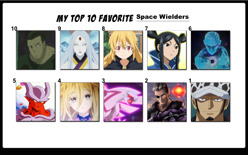 Top 15 Favorite Date A-Live Characters by FlameKnight219 on DeviantArt