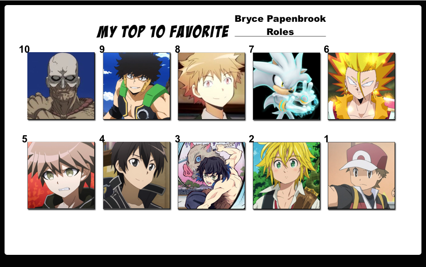 Top 25 Favorite My Hero Academia Characters by FlameKnight219 on DeviantArt