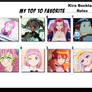Top 10 Favorite Kira Buckland Roles
