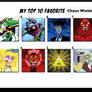 Top 10 Favorite Chaos Wielders