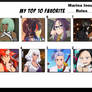 Top 10 Favorite Marina Inoue Roles