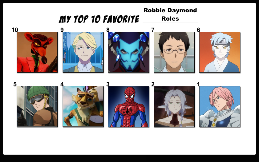 Top 25 Favorite My Hero Academia Characters by FlameKnight219 on DeviantArt