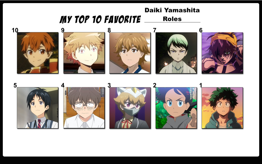 Top 10 Favorite Daiki Yamashita Roles
