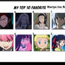 Top 10 Favorite Mariya Ise Roles