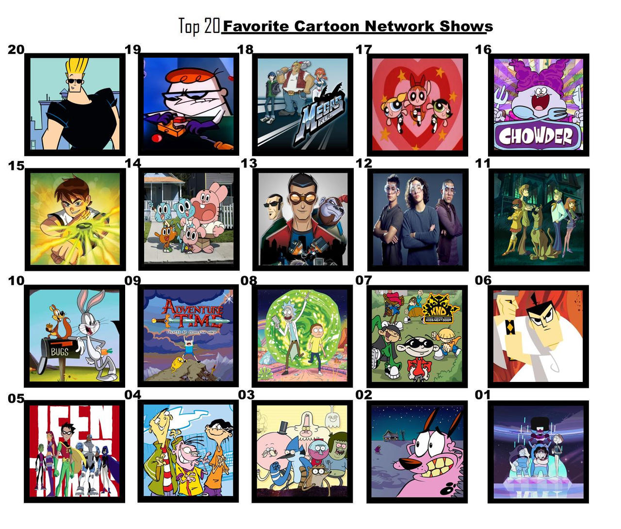 Top 20 Favorite Cartoon Network Shows by FlameKnight219 on DeviantArt