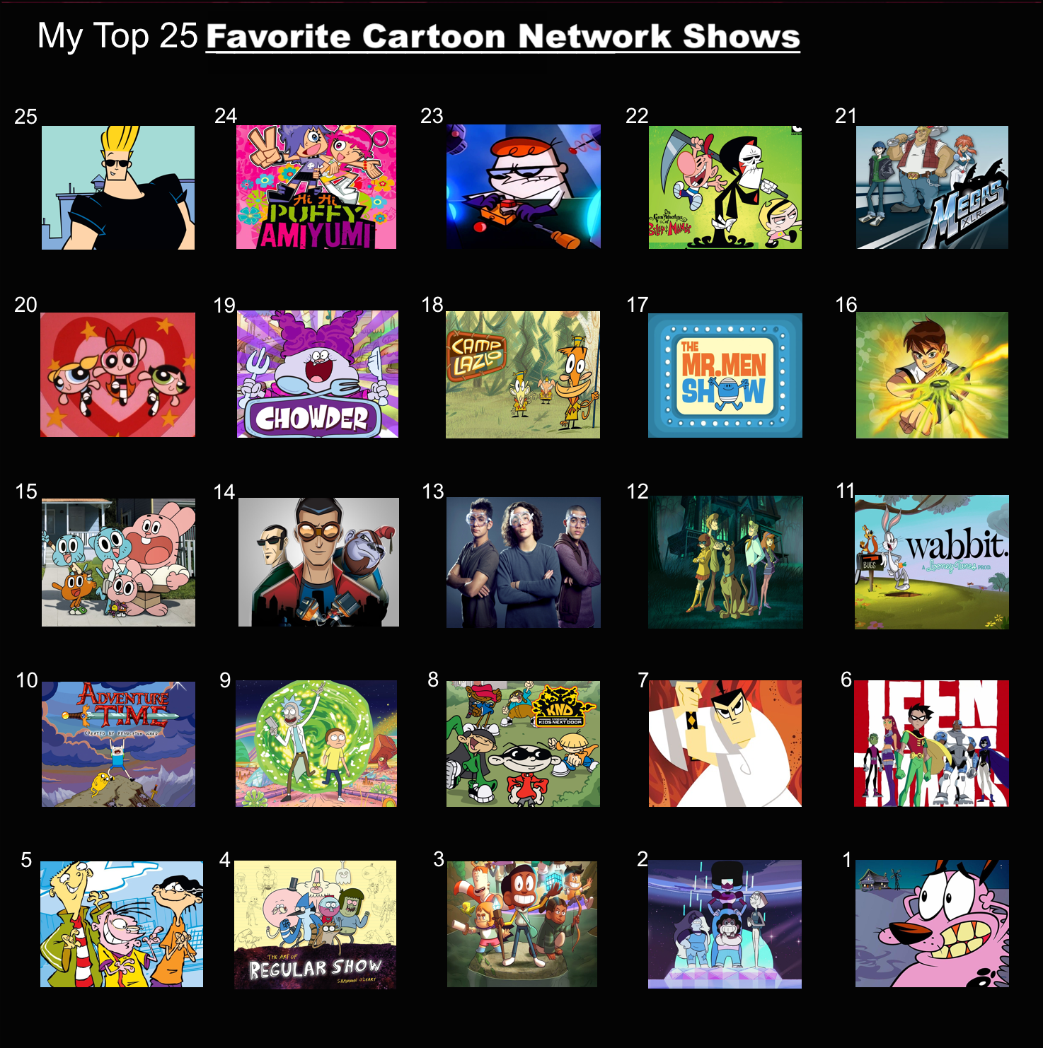 Top 25 Favorite Cartoon Network Shows