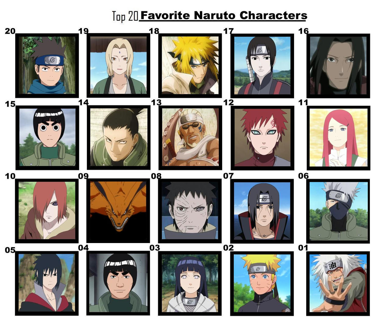 Top 10 Favorite Naruto Characters' Meme by LuVicarious on DeviantArt