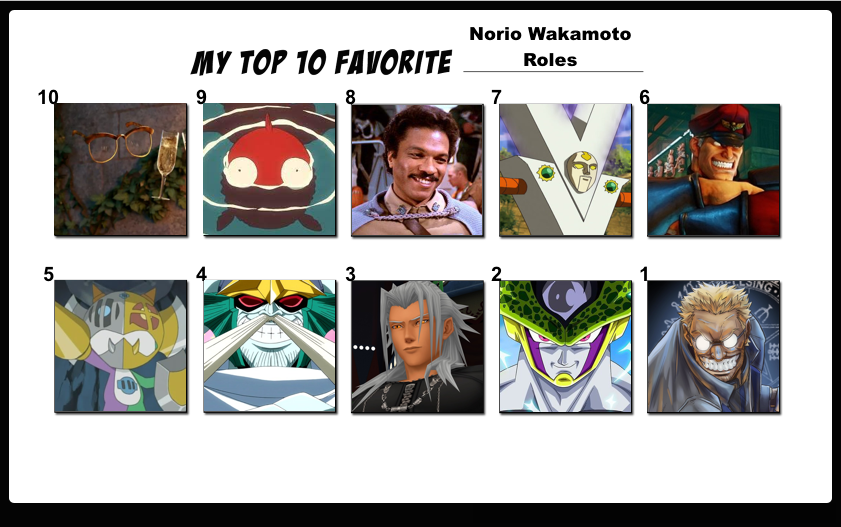 Top 10 Favorite Norio Wakamoto Roles