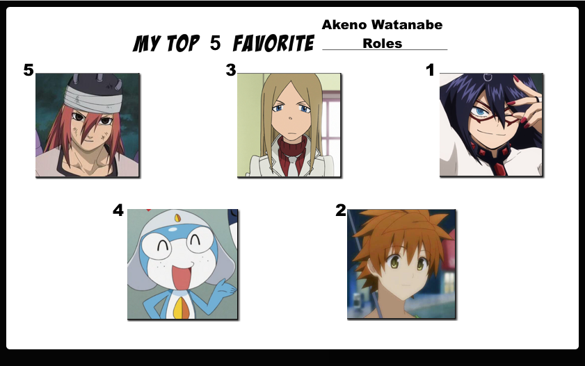 Top 25 Favorite My Hero Academia Characters by FlameKnight219 on DeviantArt