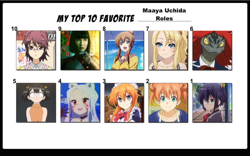 Top 15 Favorite Date A-Live Characters by FlameKnight219 on DeviantArt