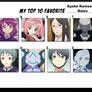 Top 10 Favorite Ayako Kawasumi Roles