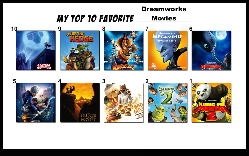 Top 10 Favorite Dreamworks Movies