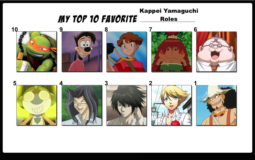 Top 10 Favorite Kappei Yamaguchi Roles by FlameKnight219 on DeviantArt