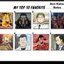 Top 10 Favorite Anri Katsu Roles