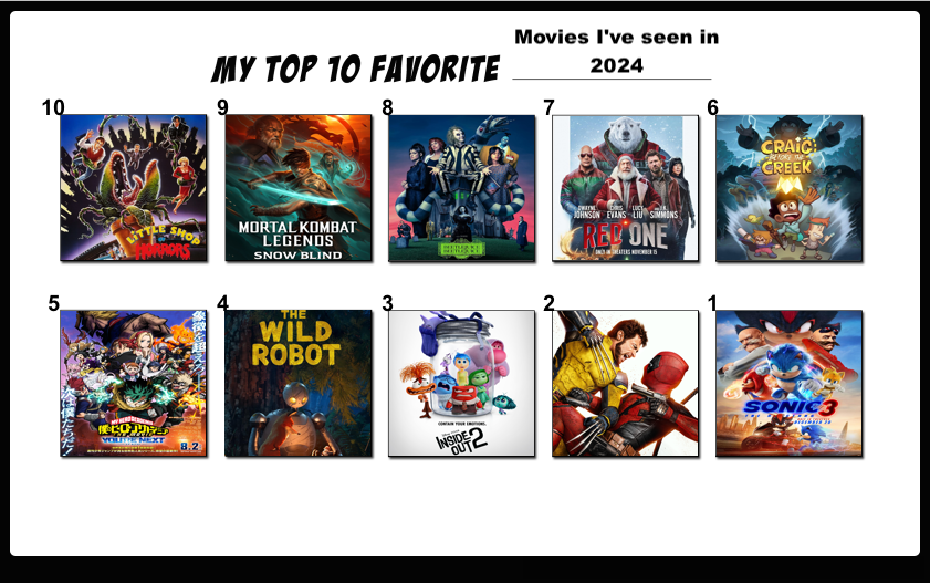 Top 10 Favorite Movies I've seen in 2024