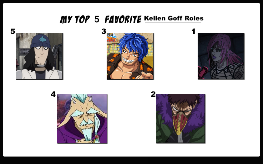 Top 5 Favorite Kellen Goff Roles