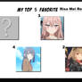 Top 5 Favorite Risa Mei Roles (NDY)