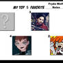 Top 5 Favorite Fryda Wolff Roles (NDY)