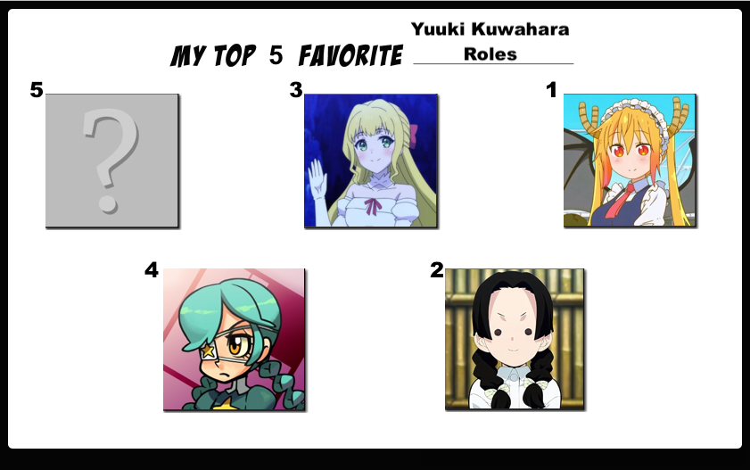 Top 5 Favorite Yuuki Kuwahara Roles (NDY)