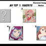 Top 5 Favorite Konomi Inagaki Roles (NDY)