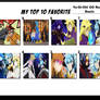 Top 10 Favorite Yu-Gi-Oh! GO Rush's Duels