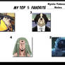 Top 5 Favorite Ryota Takeuchi Roles
