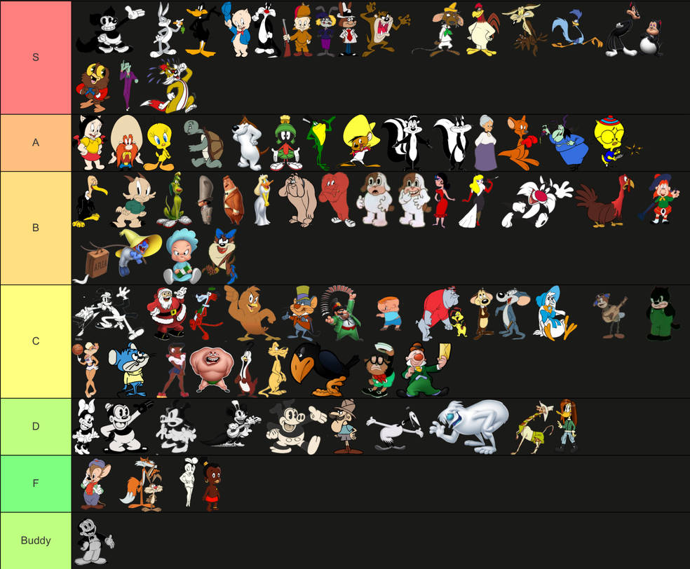 looney tunes tier list by apaswright on DeviantArt
