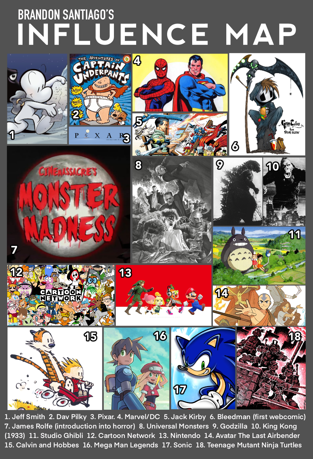 My Influence Map Thing