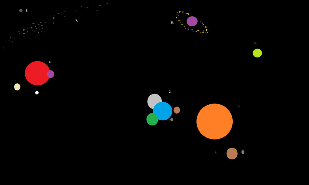 Solar system map by MasterSanahde on DeviantArt