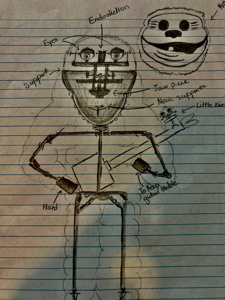 My Hand Drew Sketch Of Billybob The Animtronic By FNAF3467 On DeviantArt my-hand-drew-sketch-of-billybob-the-animtronic-by-fnaf3467-on-deviantart