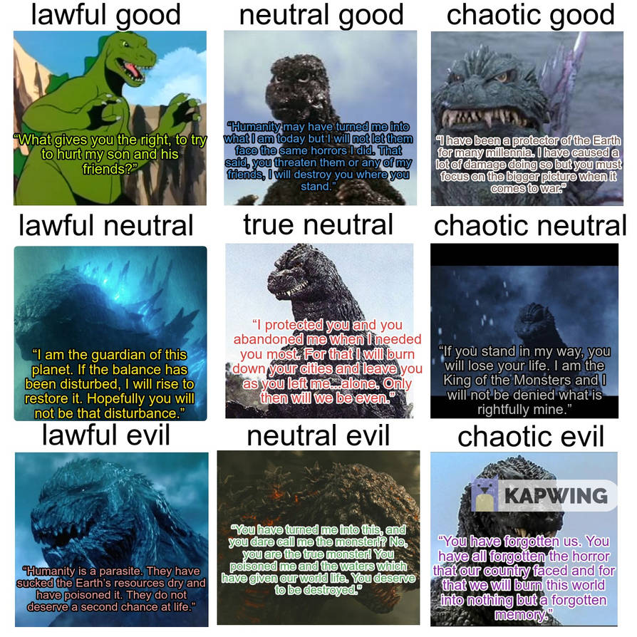 Godzilla Alignment Chart by loserhq on DeviantArt
