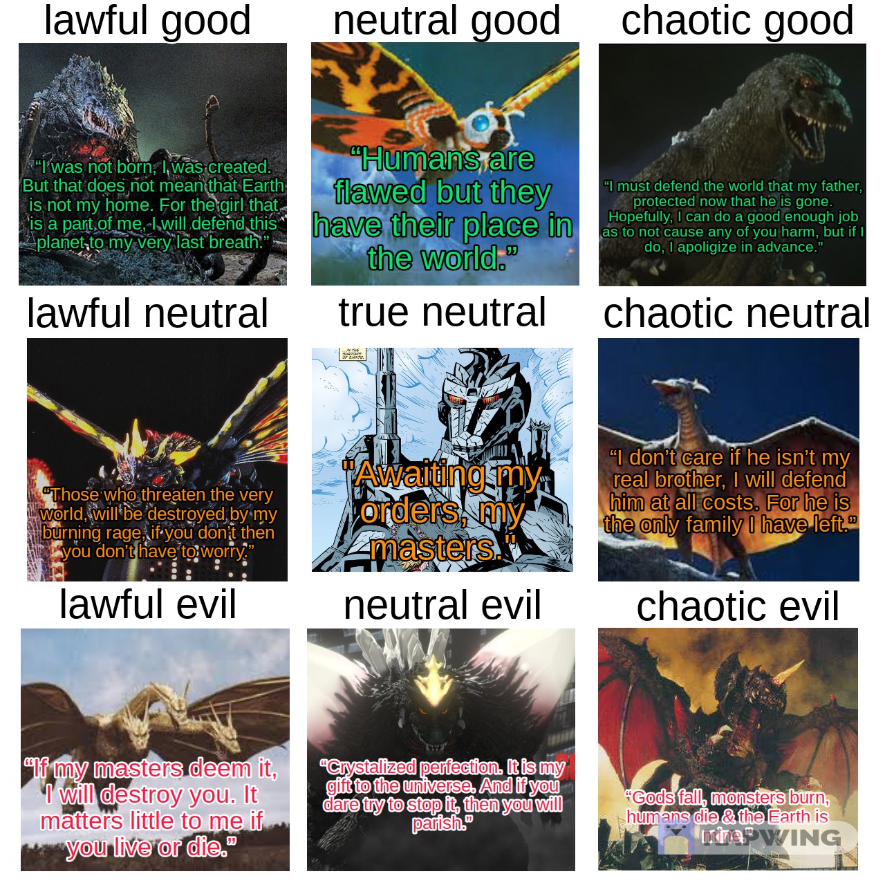 Godzilla Final Wars Alignment Chart.pdf Heisei Era Godzilla Alignment Chart by loserhq on DeviantArt