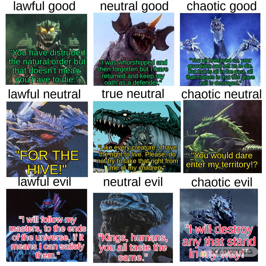 Godzilla Final Wars Alignment Chart.pdf Millennium Era Godzilla Alignment Chart by loserhq on DeviantArt