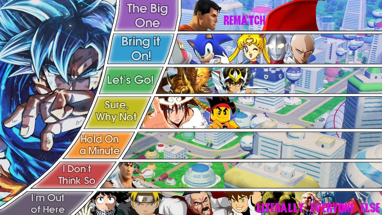 Tier list considered me FINAL RESULTS by ABigToki on DeviantArt