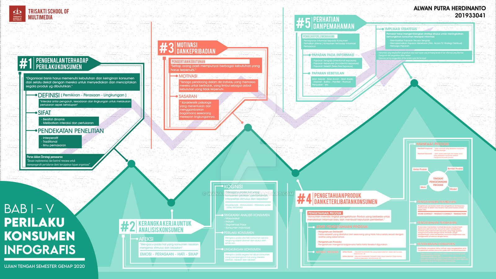 Infografis Text Uts Perilaku Konsumen Alwan Put By Wanartsstudio On Deviantart<script async src=
