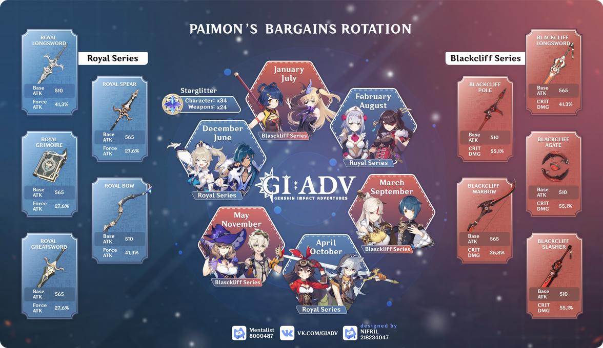 Paimon Bargain Rotation ENG | Paimon's Bargains Rotation by Dagbers on DeviantArt