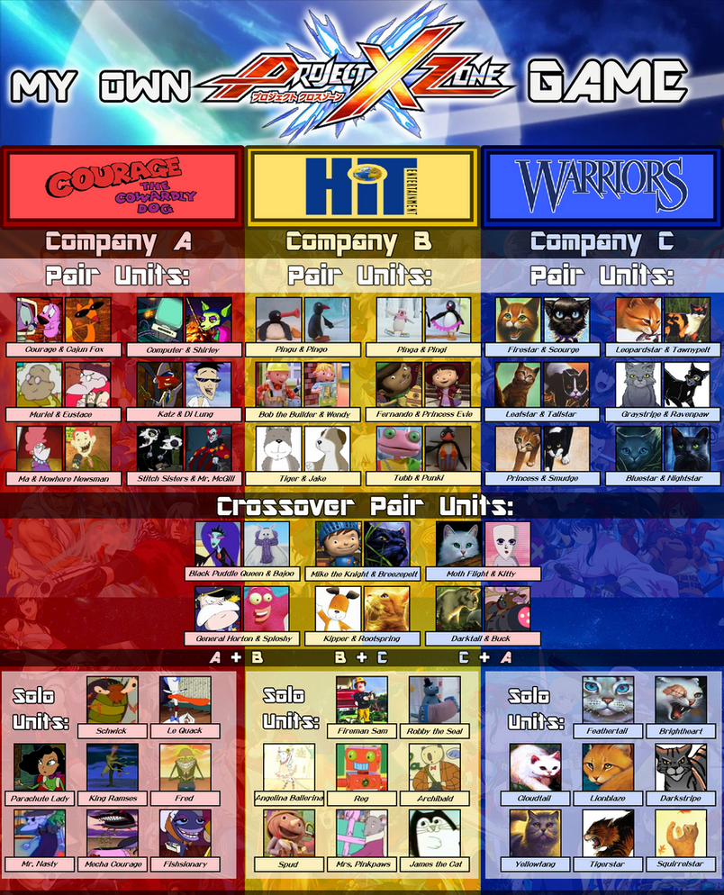 Project Rex Roster Project X Zone roster thing by herneliedel on DeviantArt