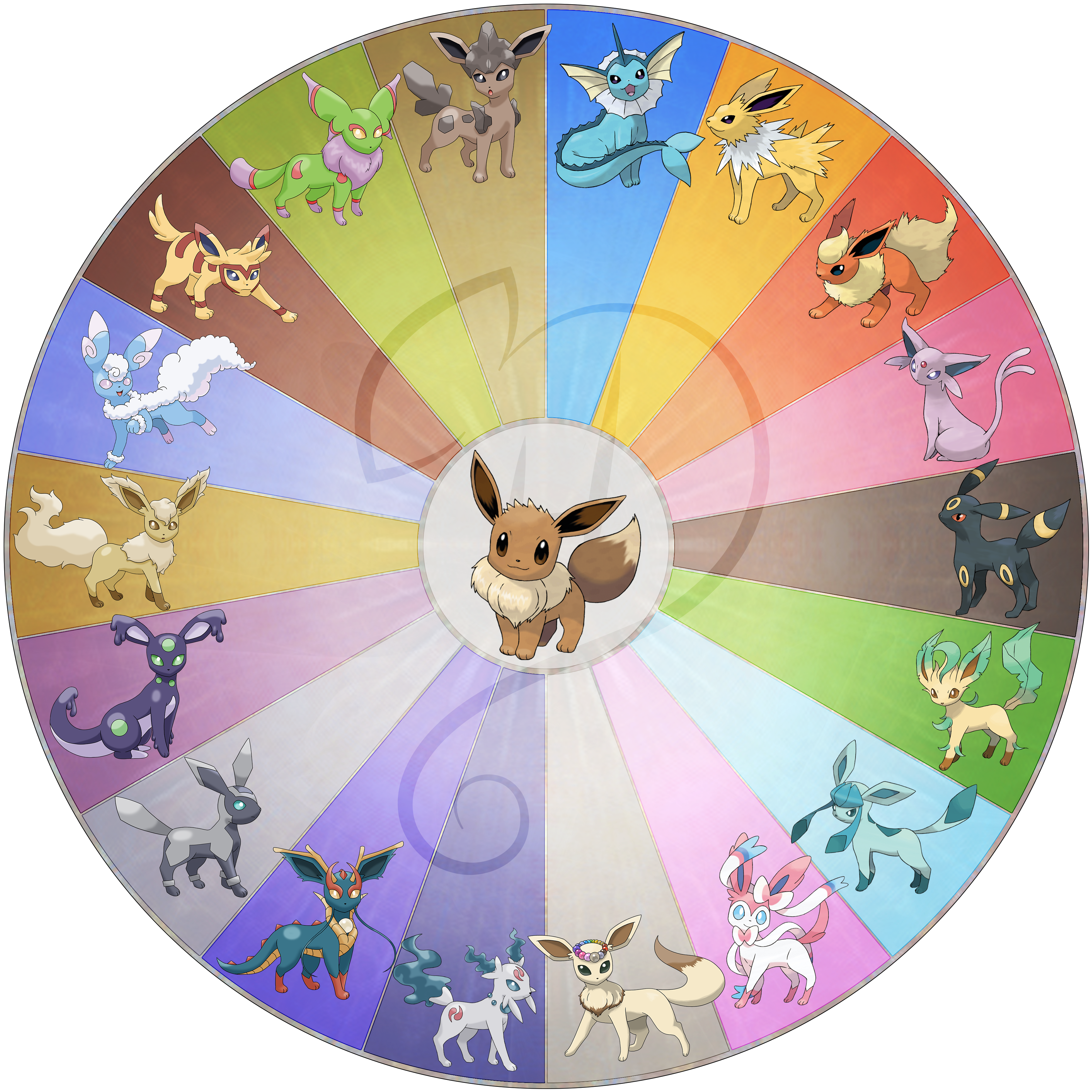 Eeveelution Chart by Pokemon-Mento on DeviantArt